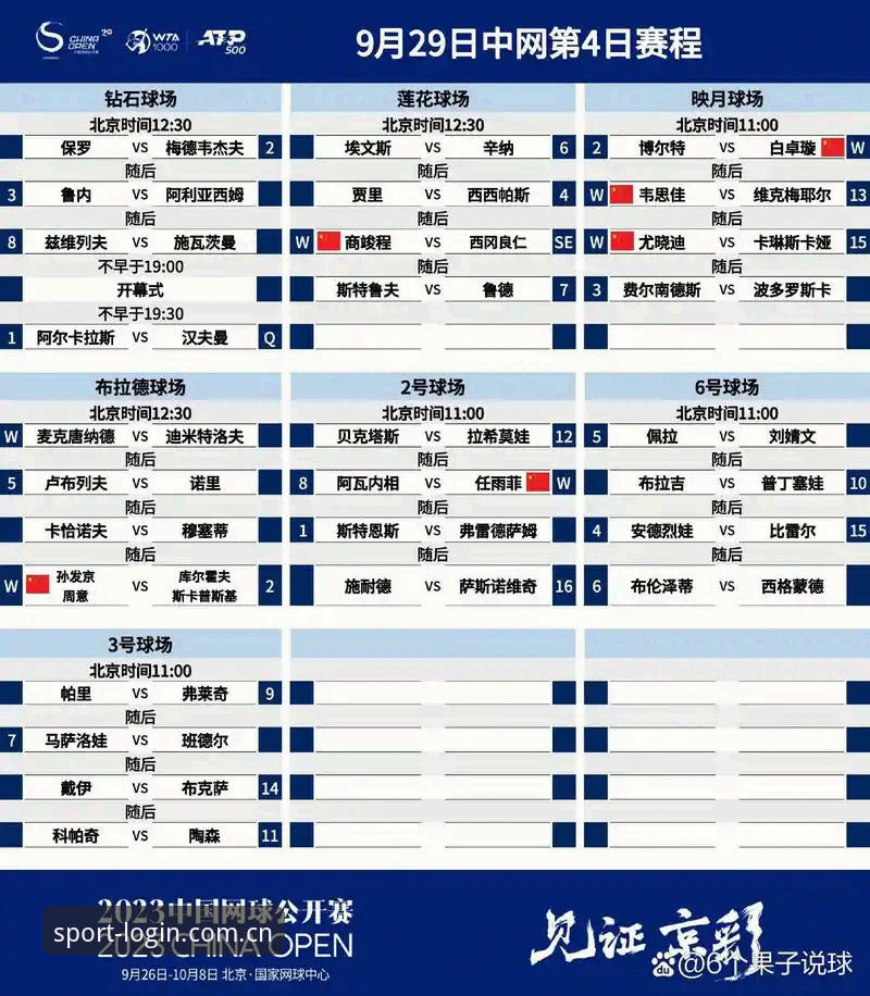 PERFECTSPORTS官网功能详解 揭秘2026法网女单:中国金花签运解析与PERFECTSPORTS官网功能详解